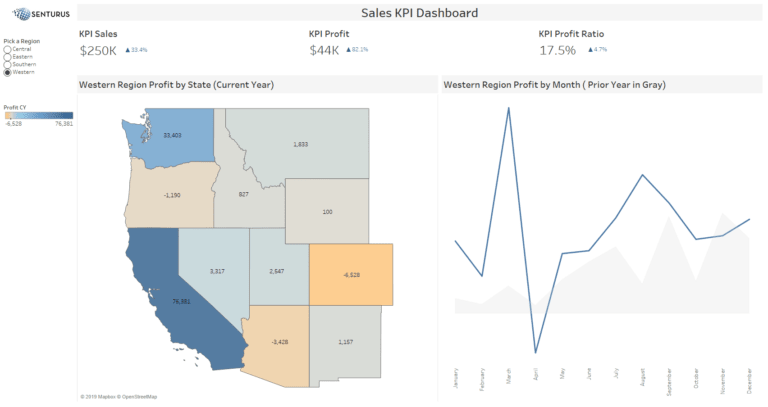 Big Numbers KPI Illustraction - Tableau Sales Dashboard